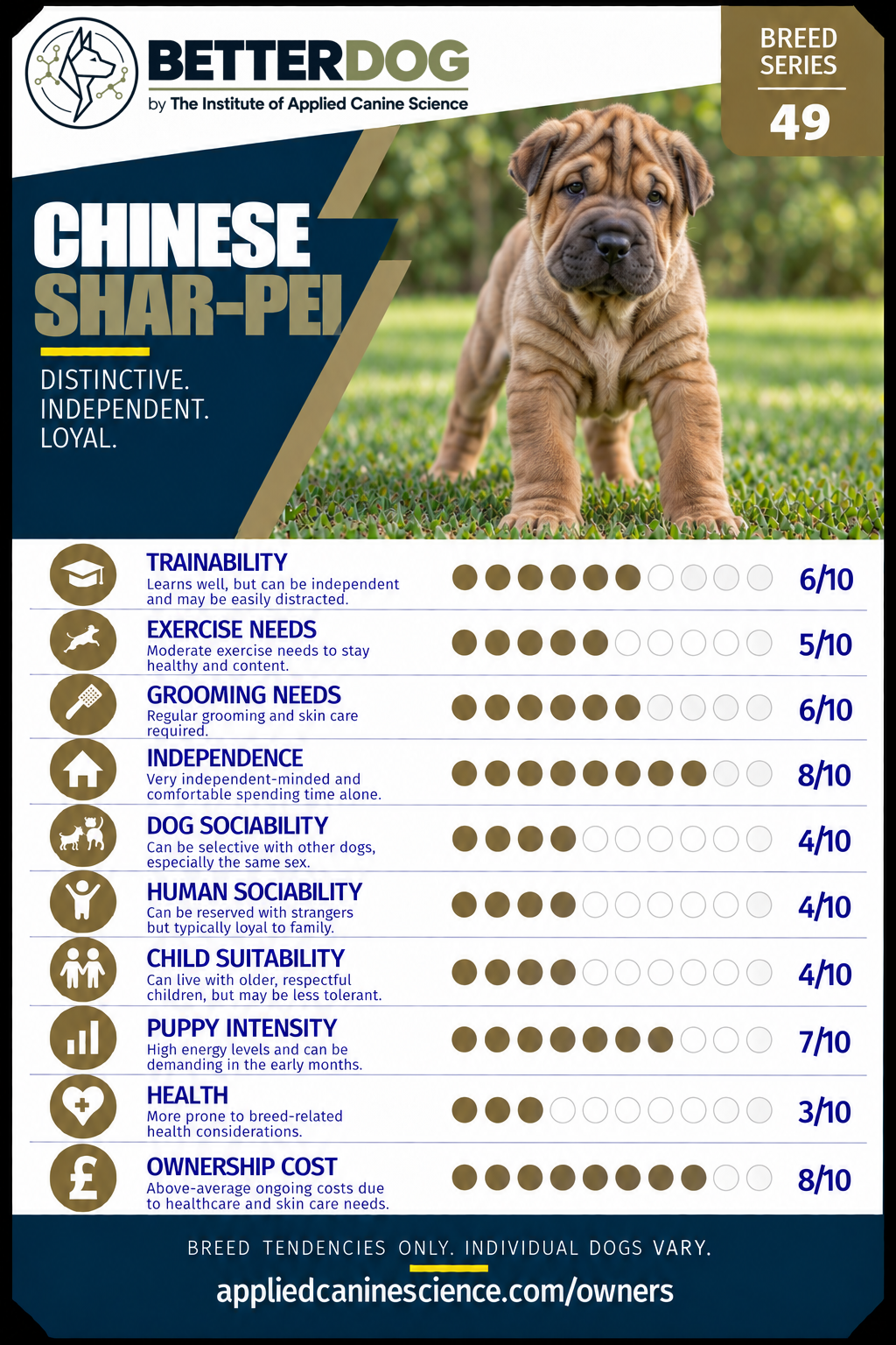 Empty card slot — upload your breed Trump Card here
