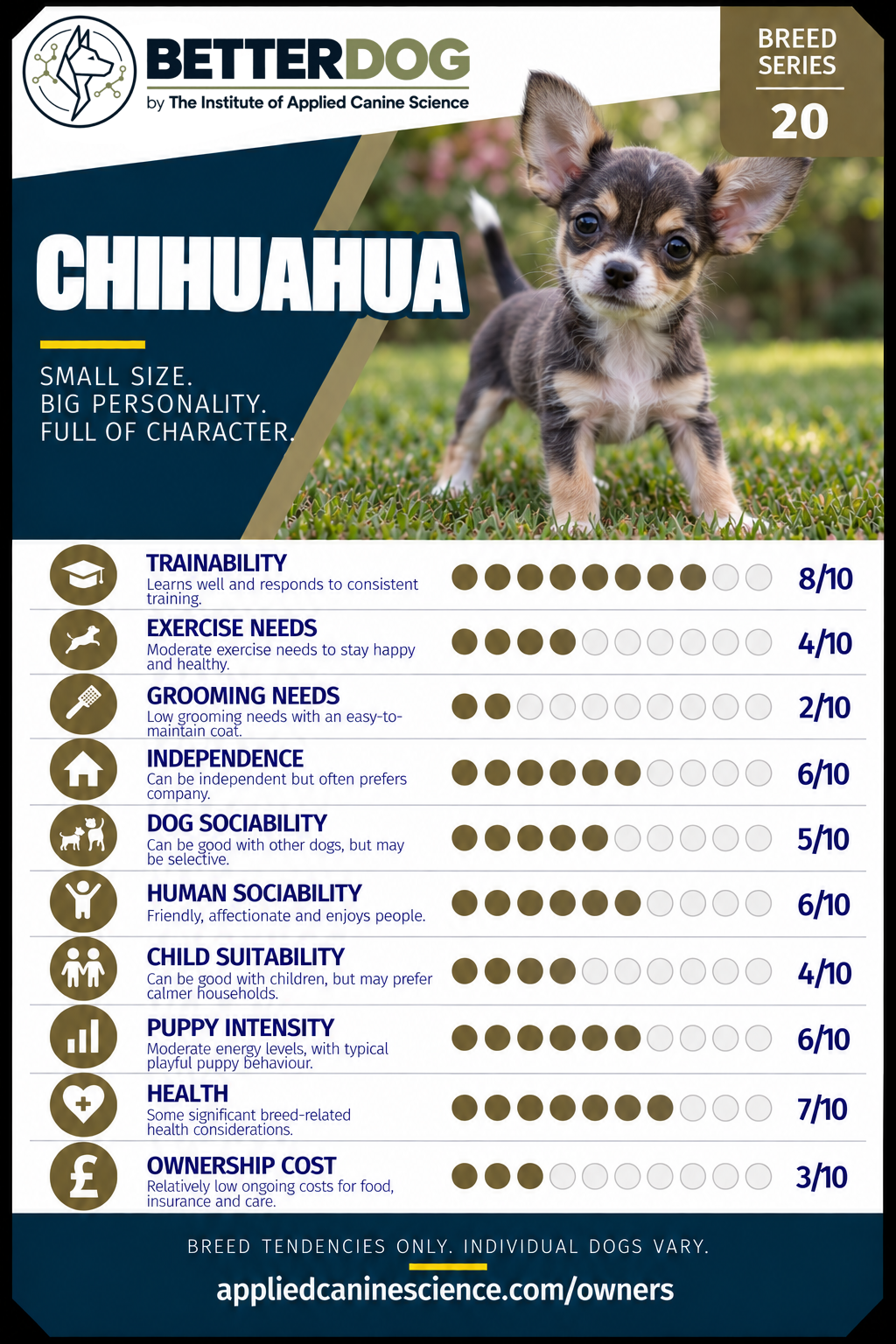 Empty card slot — upload your breed Trump Card here