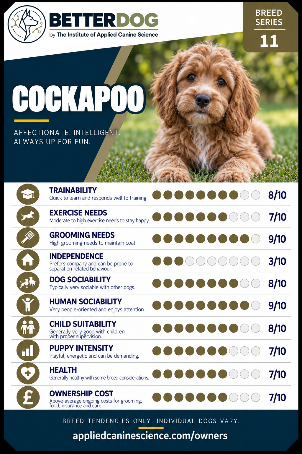 Empty card slot — upload your breed Trump Card here