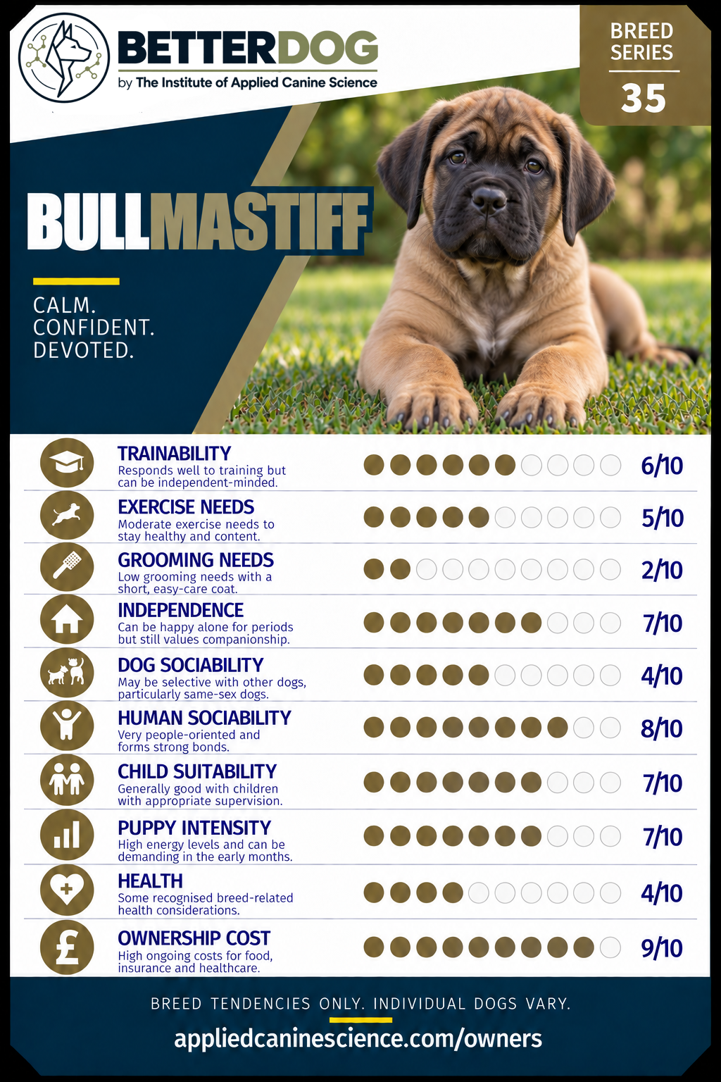 Empty card slot — upload your breed Trump Card here