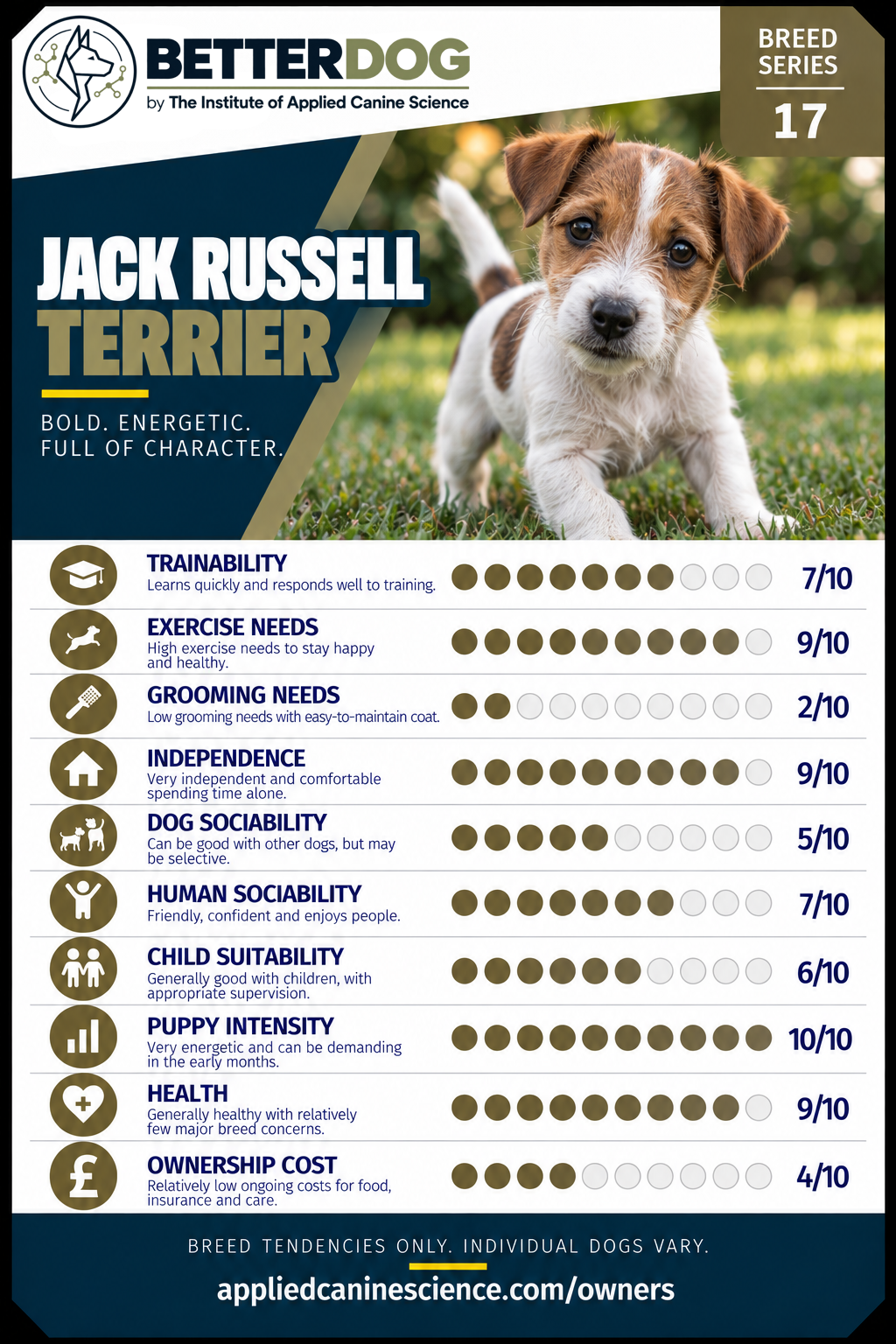 Empty card slot — upload your breed Trump Card here