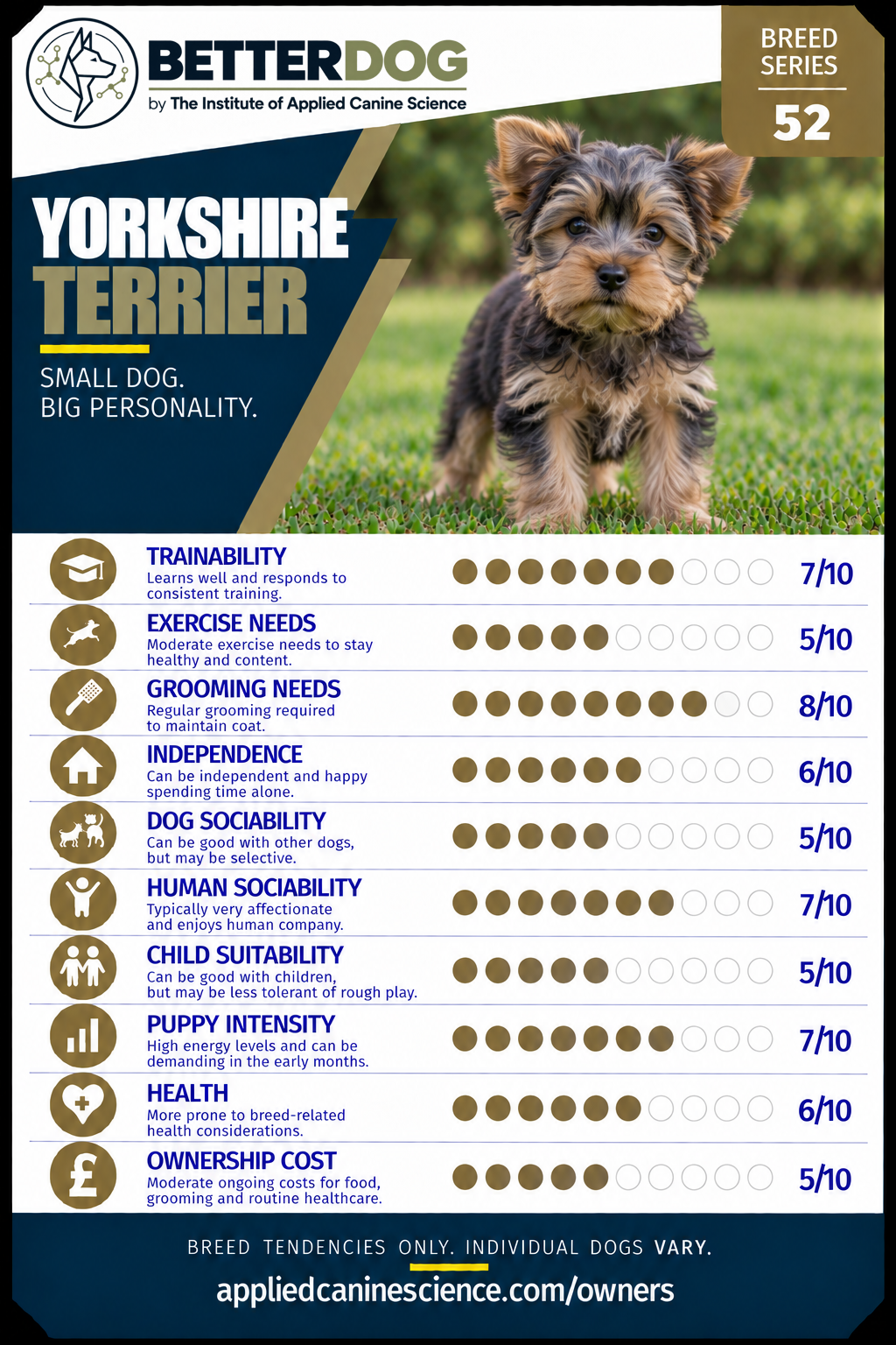 Trump Card 52 — click to replace with your breed card image