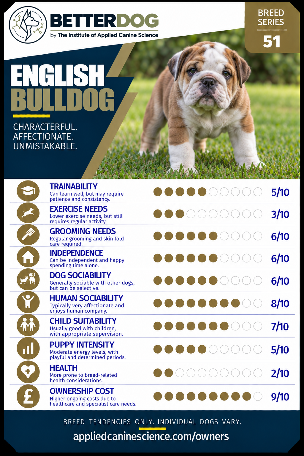 Trump Card 51 — click to replace with your breed card image