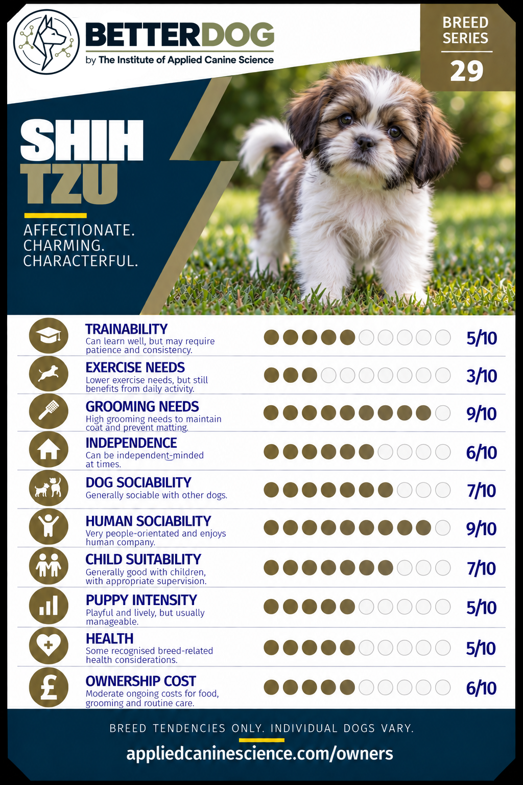 Empty card slot — upload your breed Trump Card here